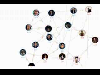 Demo visualization