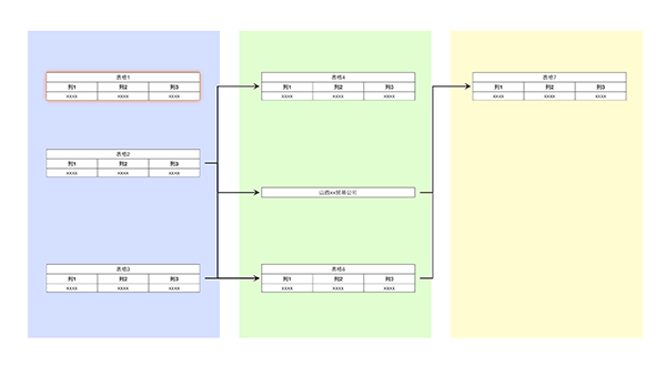 Demo visualization