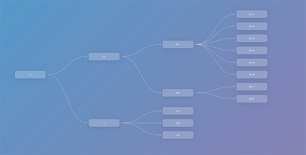 Demo visualization