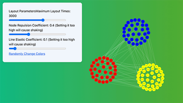 Demo visualization