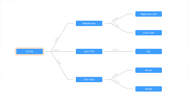 Demo visualization
