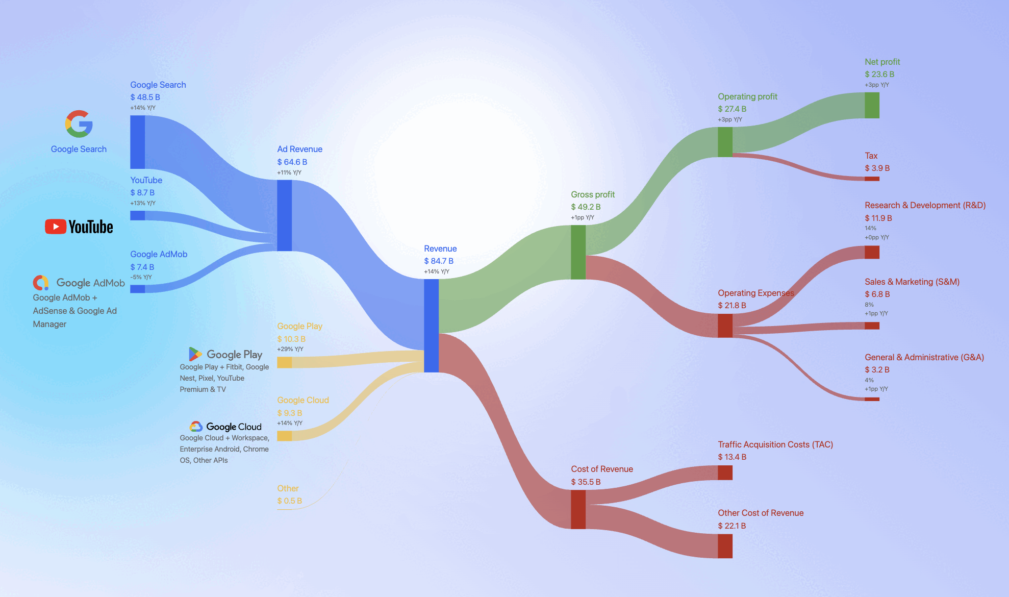 Demo visualization
