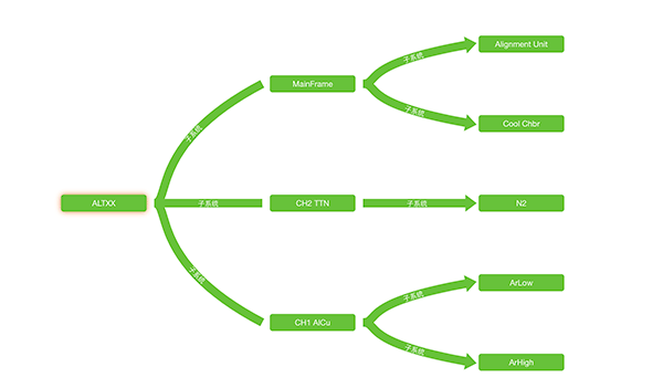 Demo visualization