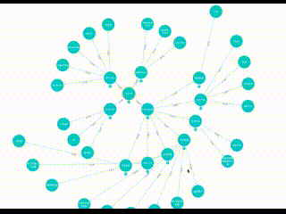 Demo visualization