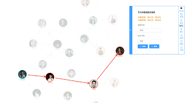 Demo visualization