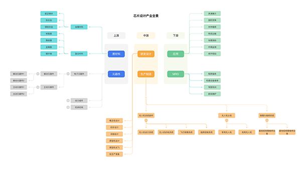 Demo visualization