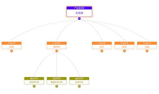 Demo visualization