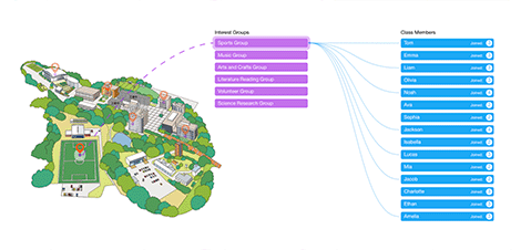 Demo visualization