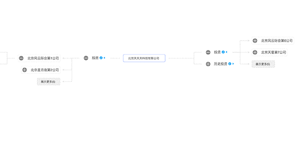 Demo visualization
