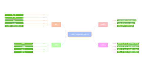 Demo visualization