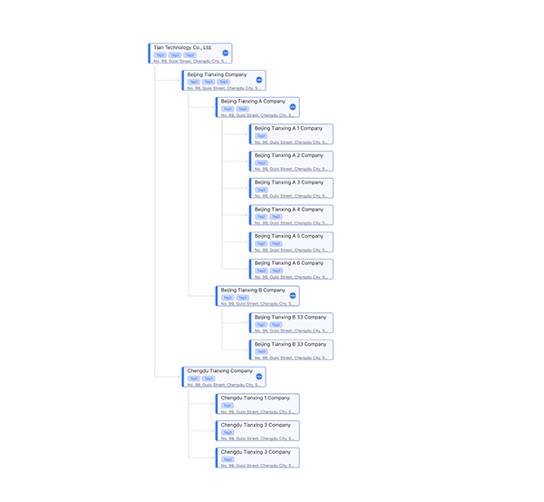 Demo visualization
